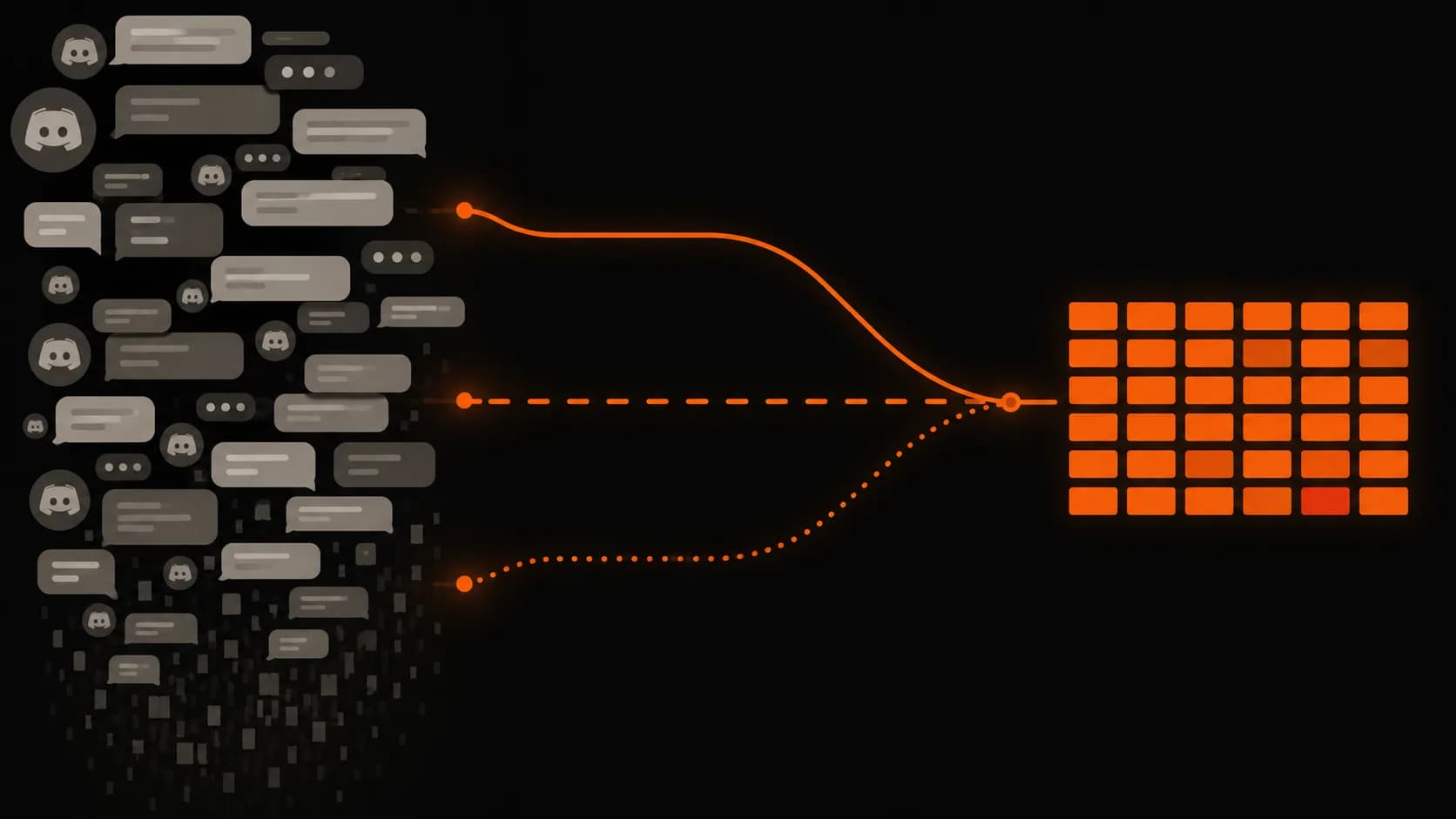 Abstract illustration showing a chaotic Discord-like chat stream of overlapping message bubbles and icons dissolving downward on the left, with three orange data paths converging into a clean, structured grid on the right against a dark background.